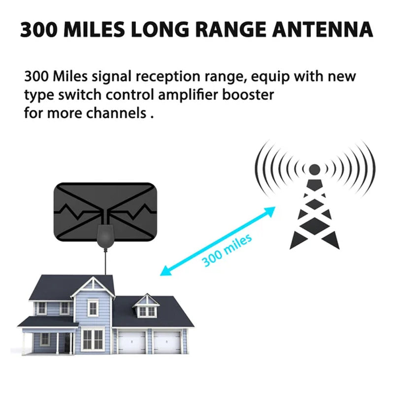 2023 Upgrade DIGITAL HDTV ANTENNE 4K | Brehn