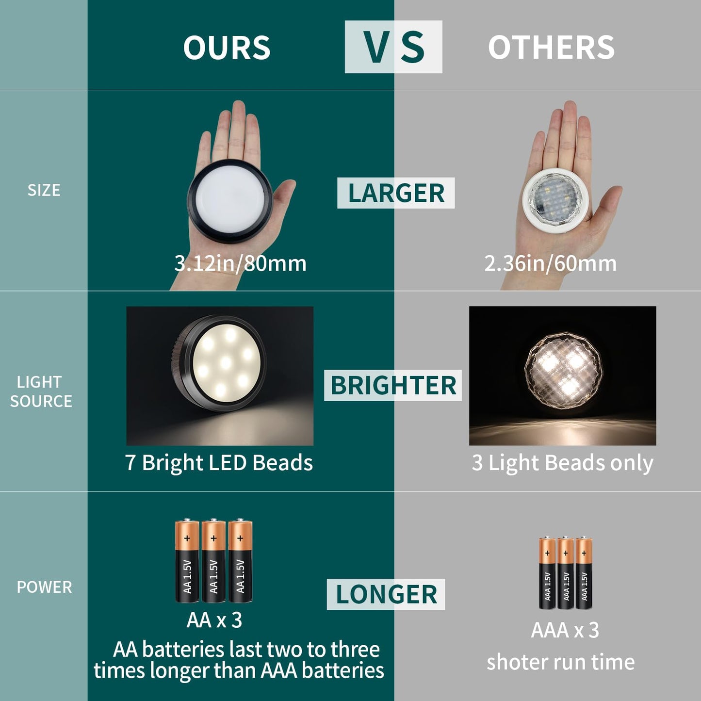 Brehn | Leastyle Fernbedienung Led Puck Licht, dimmbar batteriebetrieben Unterbauleuchte - 6er Pack Naturweiß