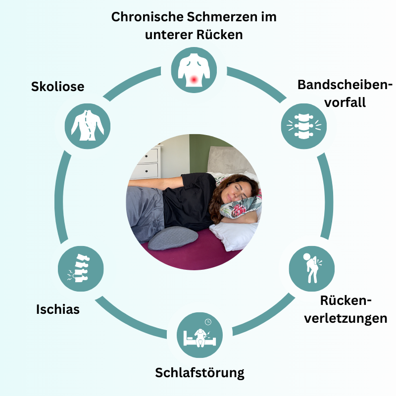 SchlafBeruhigung | Brehn