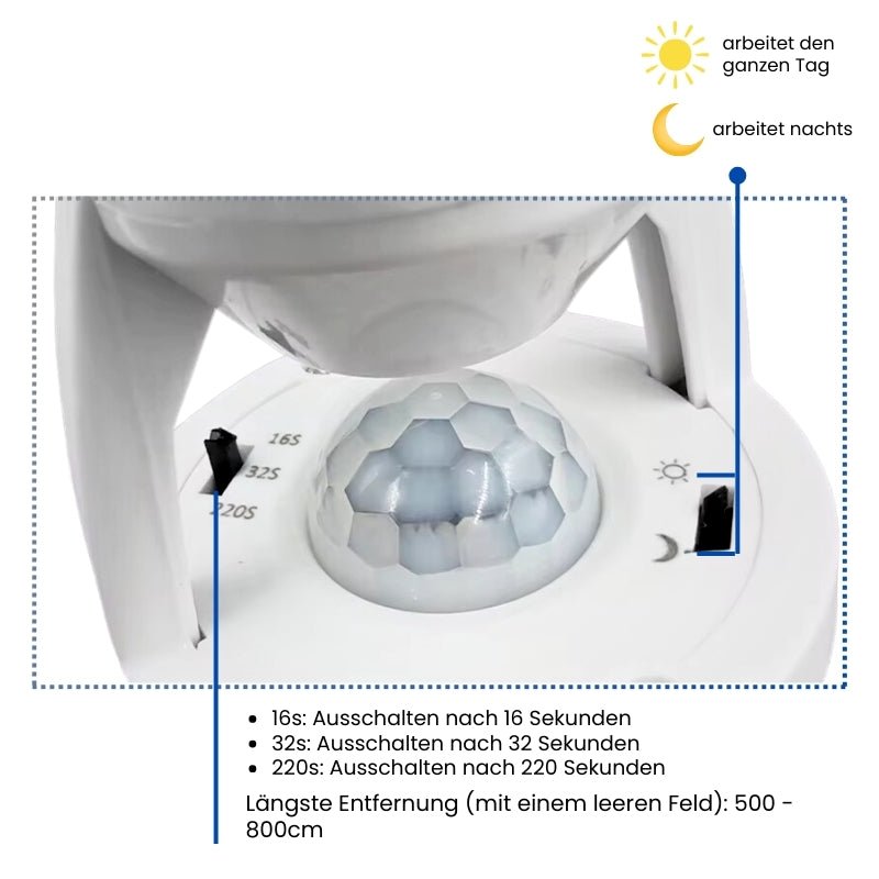 SmartLight Sicherheit und sofortiger Komfort | Brehn