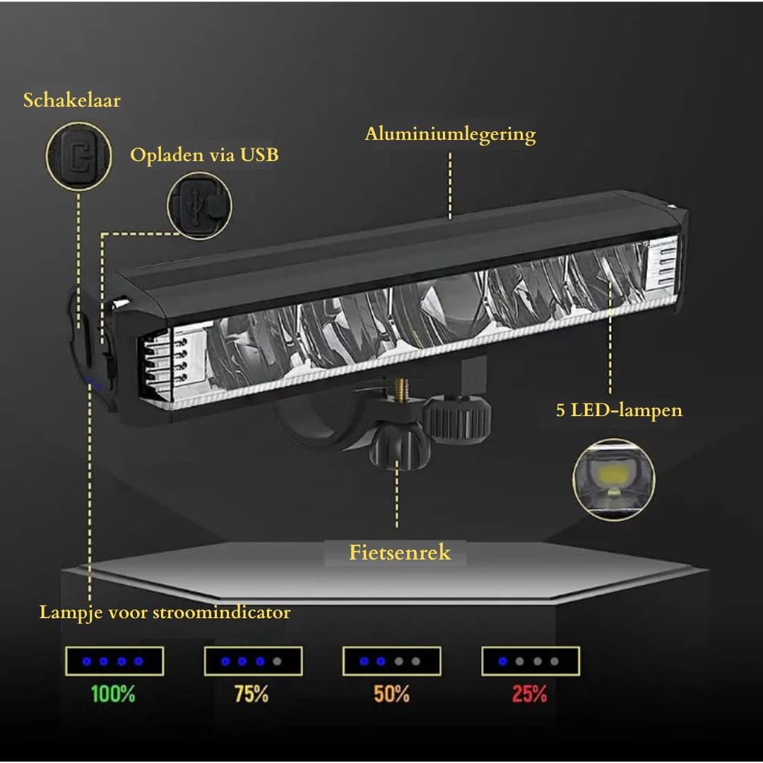 Wiederaufladbares Fahrradlicht 1400 Lumen – Wasserdicht mit mehreren Lichtmodi | Brehn