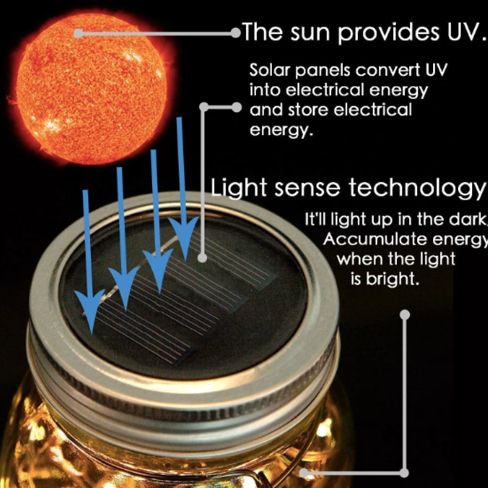 Solarlaterne mit dekorativem LED-Band und Griff - 2 Stück - | Brehn