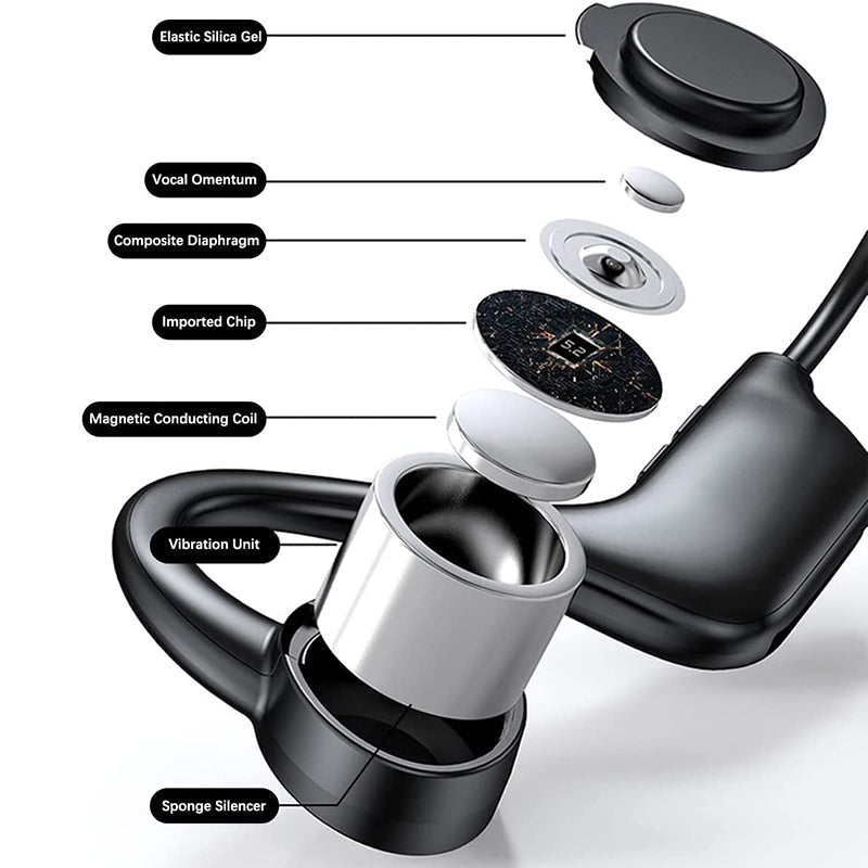 Bone Conduction Kopfhörer | Brehn