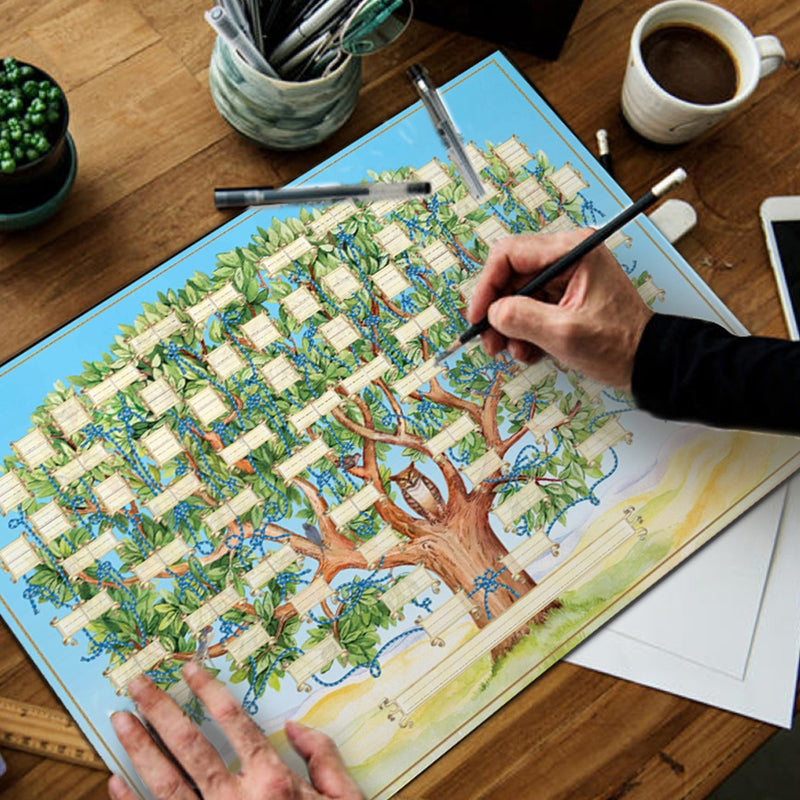 Familienstammbaum Genealogie Diagramm | Brehn