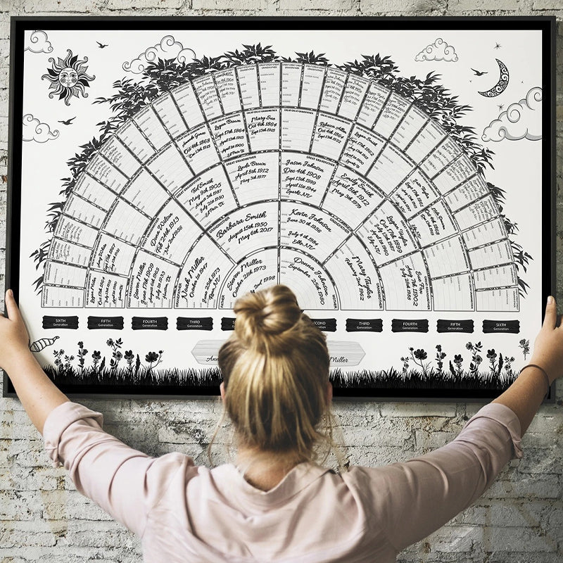 Brehn | Familiengeschichte Stammbaum Leinwand
