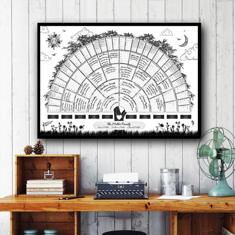 Familienstammbaum Genealogie Diagramm | Brehn