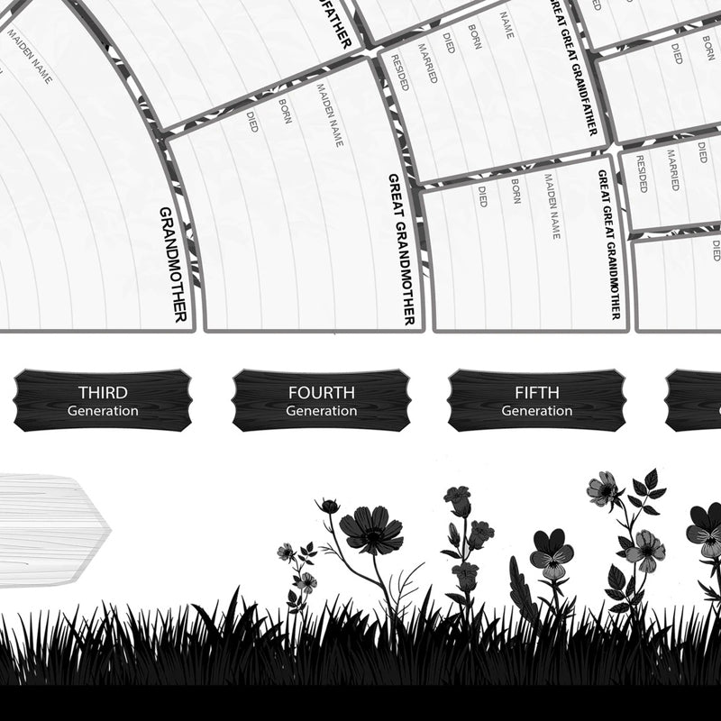 Familienstammbaum Genealogie Diagramm | Brehn