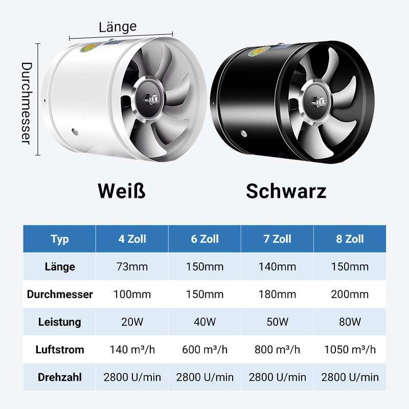 AeroFlow Besser atmen, besser leben | Brehn