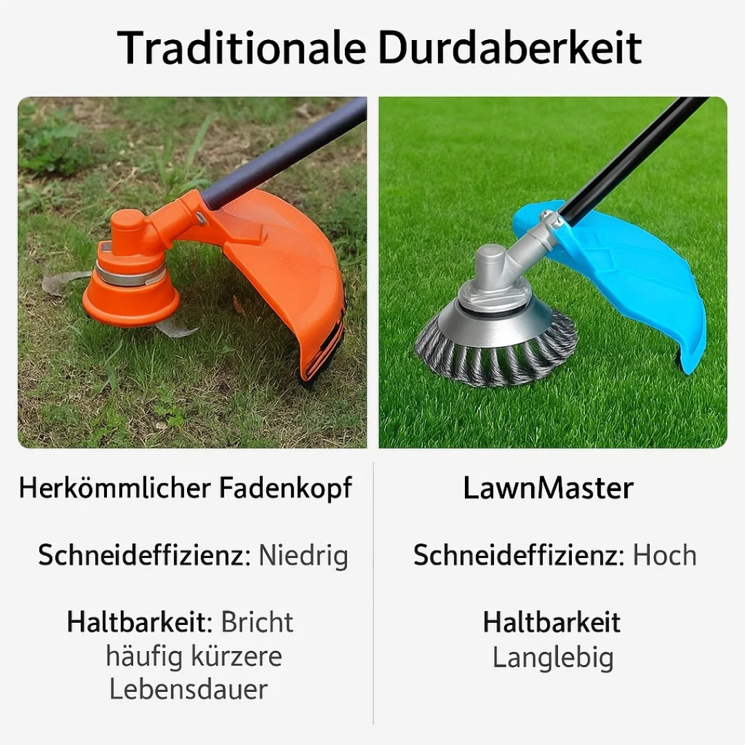 GrassCut TurboHead – Universelle 6-Klingen Unkrautbürste für Trimmer | Brehn