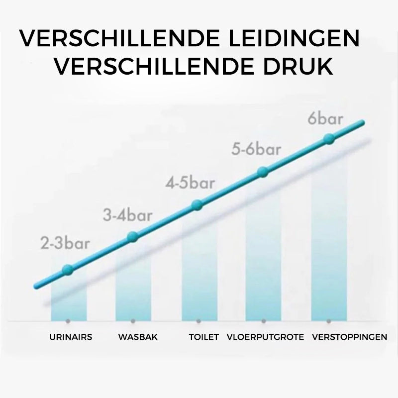 Rohrreiniger für Toiletten | Brehn