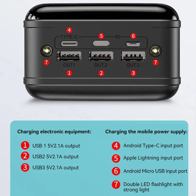 Brehn | Voltaro 50000 mAh Powerbank Schnellladung für Laptop, Tablet, Smartphone Kompakt Leistungsstark