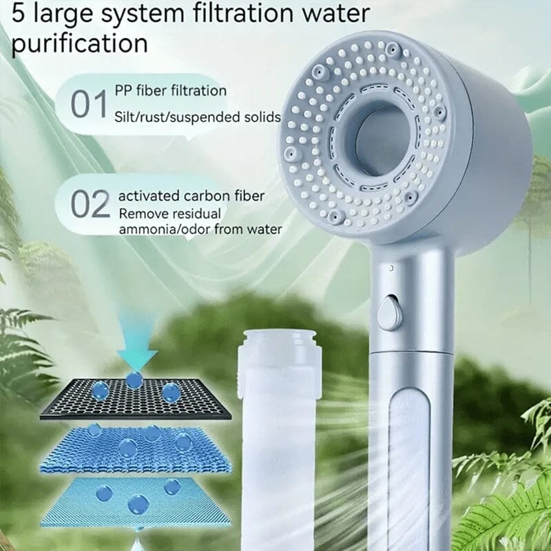 Doppelter leistungsstarker supergeladener Wasserreinigungsfilter Hand喷喷 | Brehn