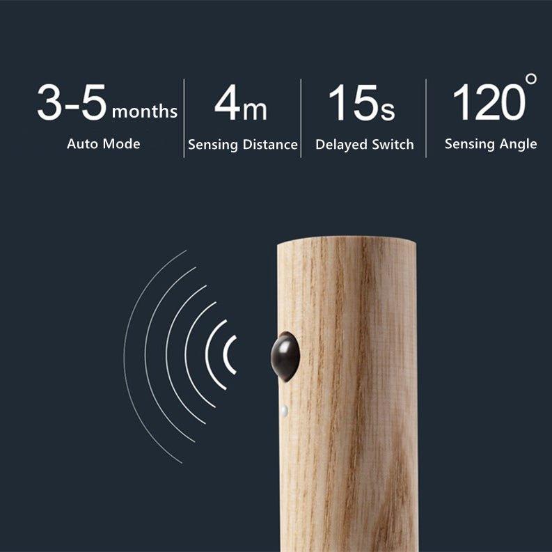 Tragbare LED Smart Wandleuchten | Brehn