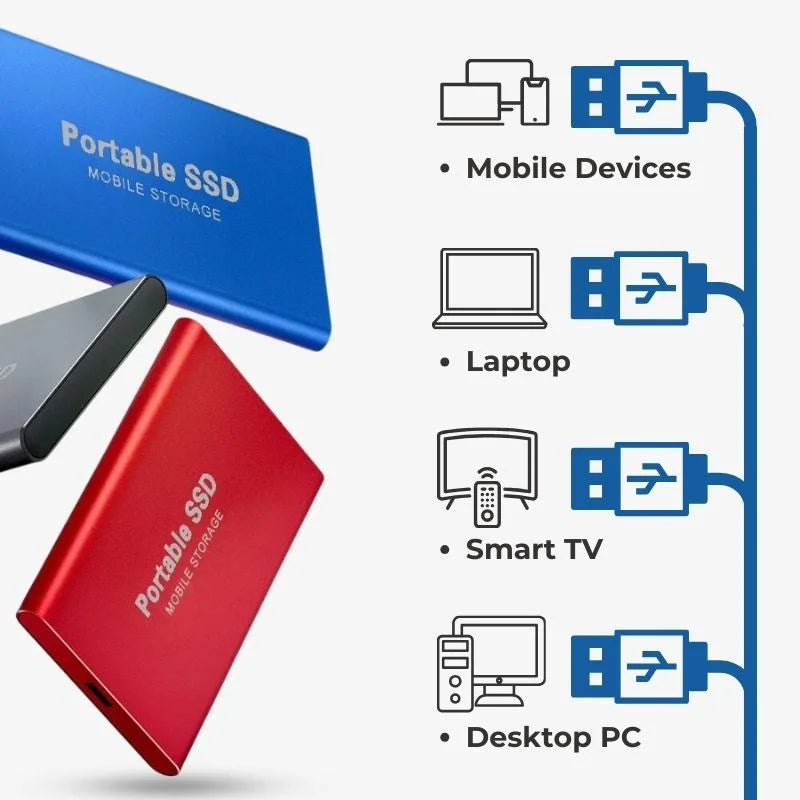 BowLift | 128 GB Ultra Fast External SSD