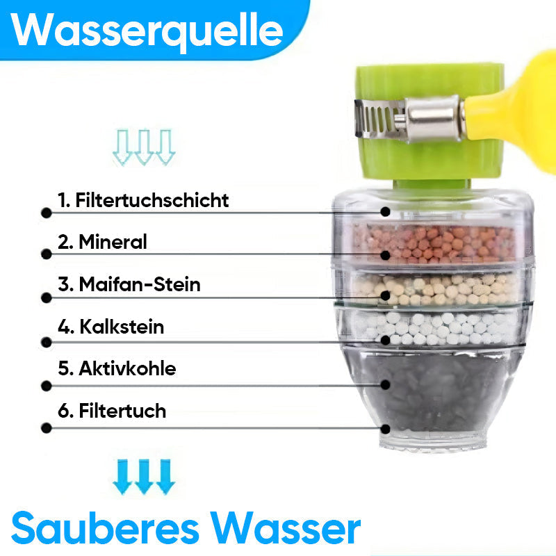 Mehrstufiger Küchenwasserhahn-Filter | Brehn