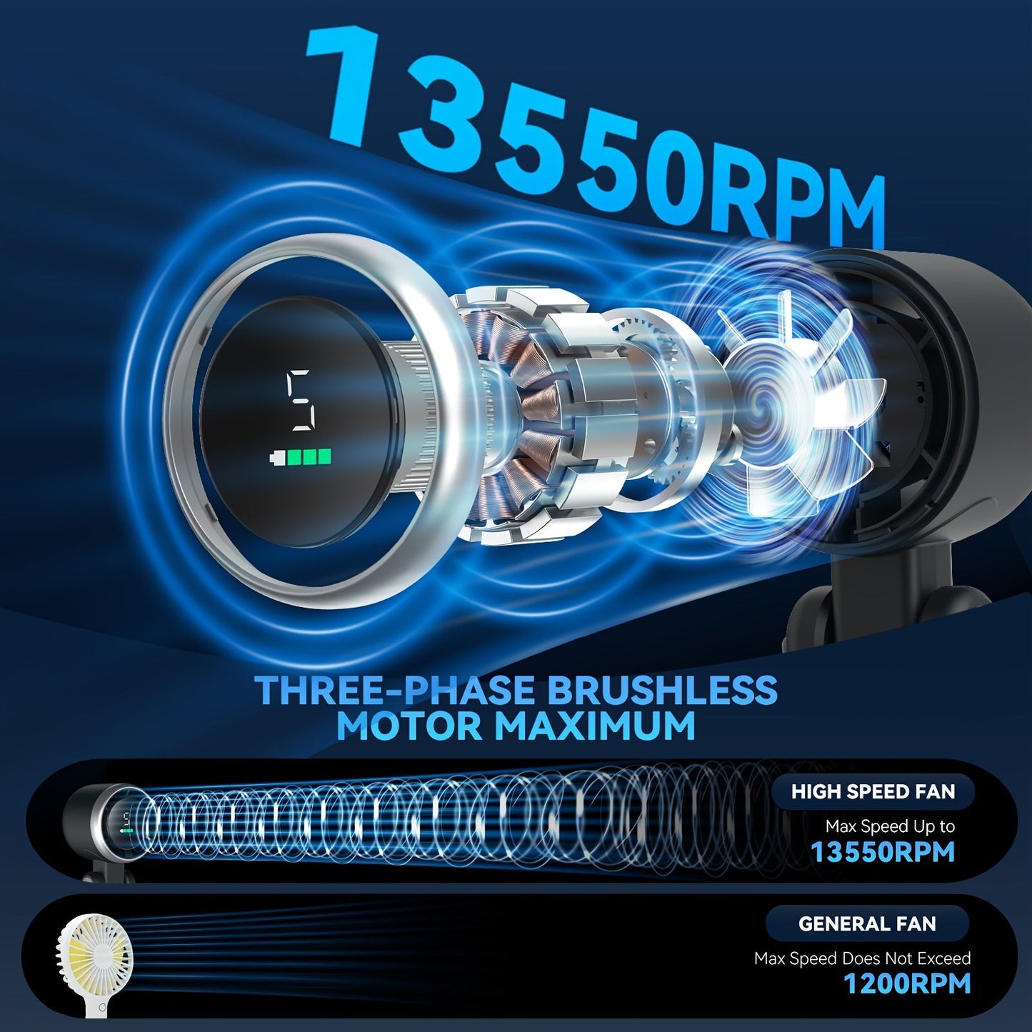 12-Stunden Turbo Handventilator mit LED-Licht - 5-Gang batteriebetriebener Kühlventilator, 3-in-1 Luft-Turbo-Technologie - Kompaktes Design für Outdoor, Reisen und den täglichen Gebrauch | Brehn