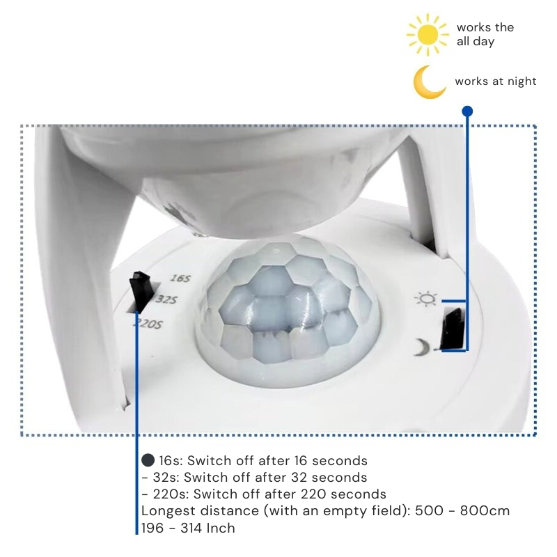 Brehn | AutoBeam Instant Motion Lighting