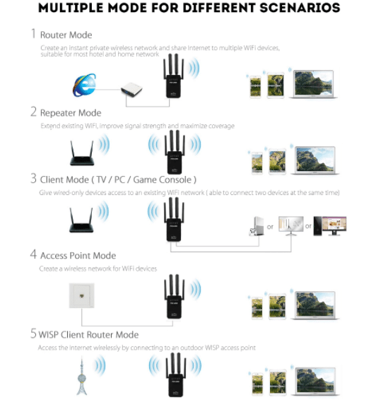 Wi-Fi Range Extender (Repeater / Extender) 300Mbps - 2,4 GHz | Brehn