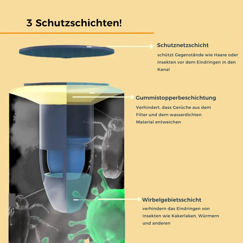 Geruchshemmender Bodenablauf | Brehn