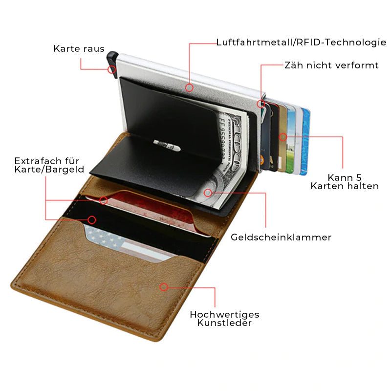 2023 heißer verkaufMultifunktionale intelligente anti-verlorene RFID Geldbörse | Brehn