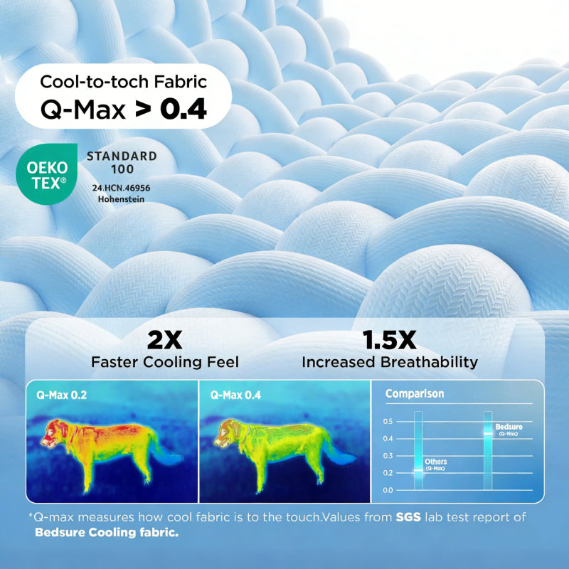 Extra Large Kühlende Hundematte Pad | Brehn