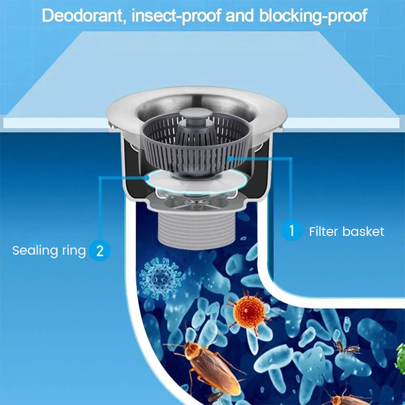 Brehn | AquaElite | 3-in-1 Waschbeckenfilter für unvergleichliche Wasseraufbereitung