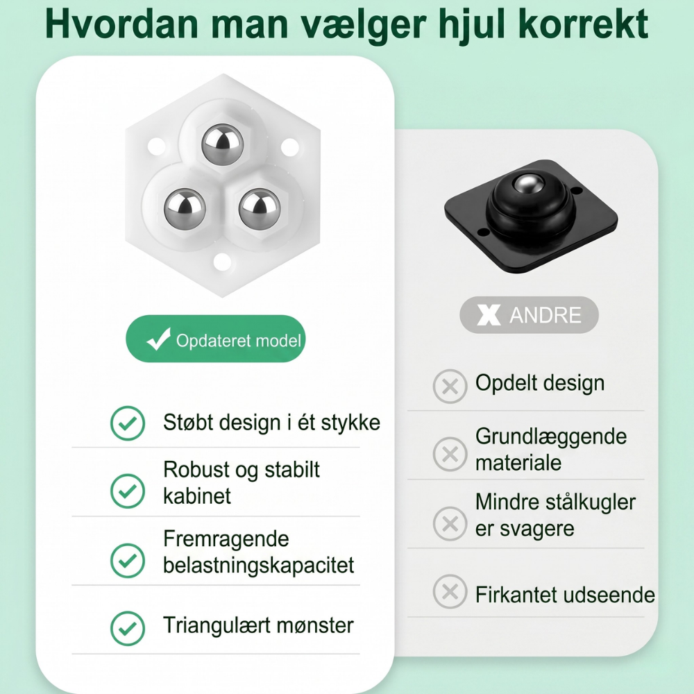 TriGlide 360° Möbelrollen mit Kugellagern | Brehn