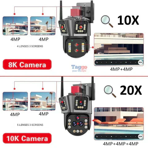 DualGuard Ultra 10K – 20MP Überwachungskamera mit 5 Linsen und 20x Zoom | Brehn