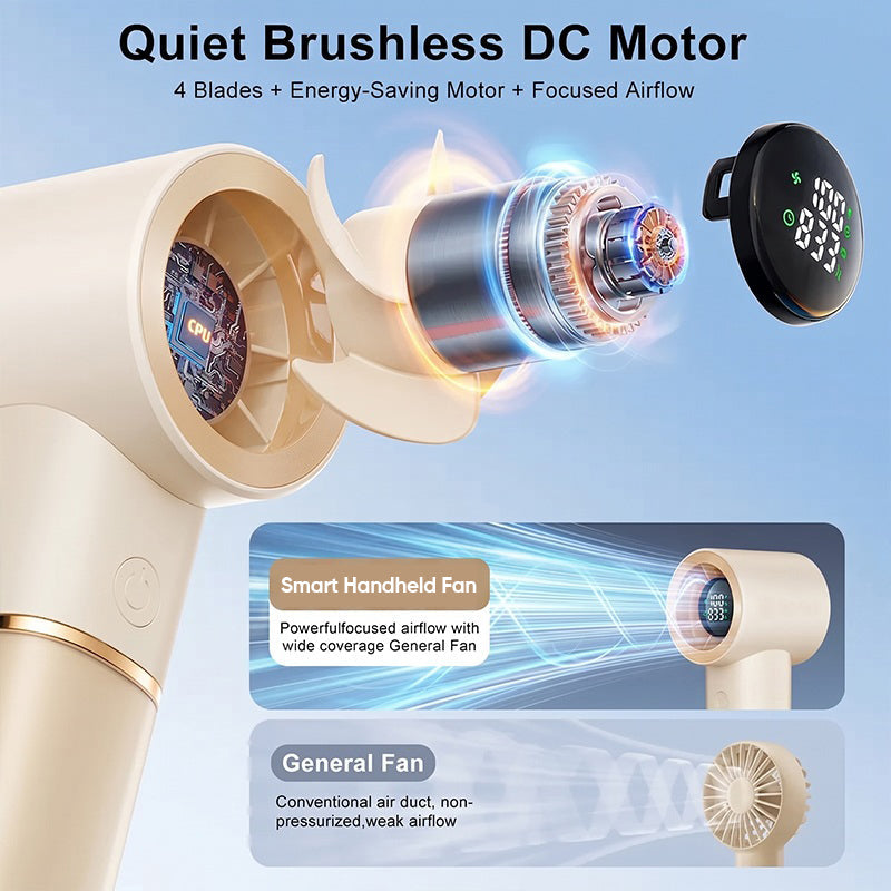 Tragbarer Handheld Wiederaufladbarer Persönlicher Kühlventilator | Brehn