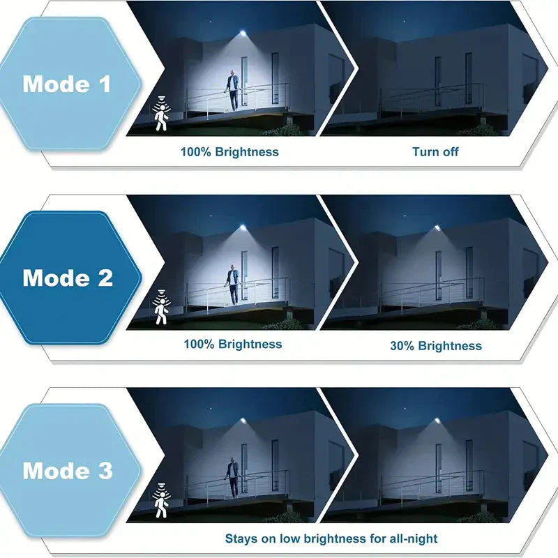 Brehn | 5000LM Solar Flutlicht Dämmerung bis Morgengrauen, Solarbetriebene Außenlichter mit Sicherheitsbewegungsmelder