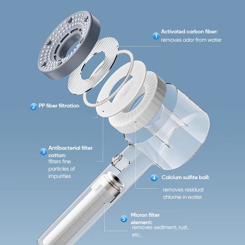 Doppelter leistungsstarker supergeladener Wasserreinigungsfilter Hand喷喷 | Brehn