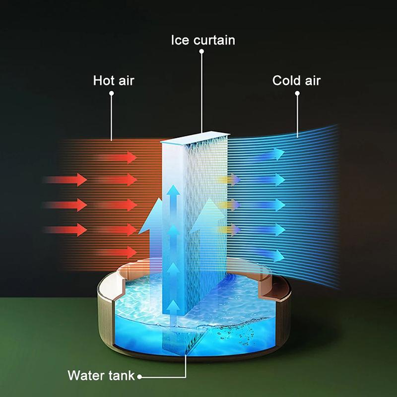 Lucky Cat Wasser Kühlen Ventilator | Brehn