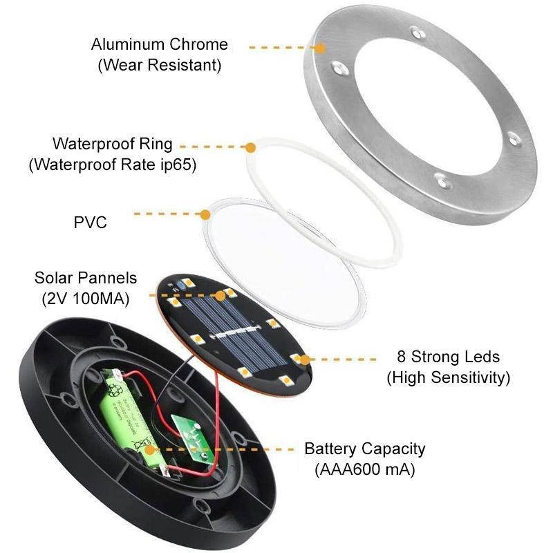 LED Solar Bodenlicht | Brehn