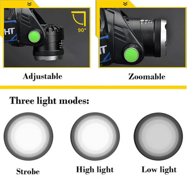Wiederaufladbare LED-Stirnlampe mit 300 Lumen, Zoomfunktion, taktische Stirnlampe
