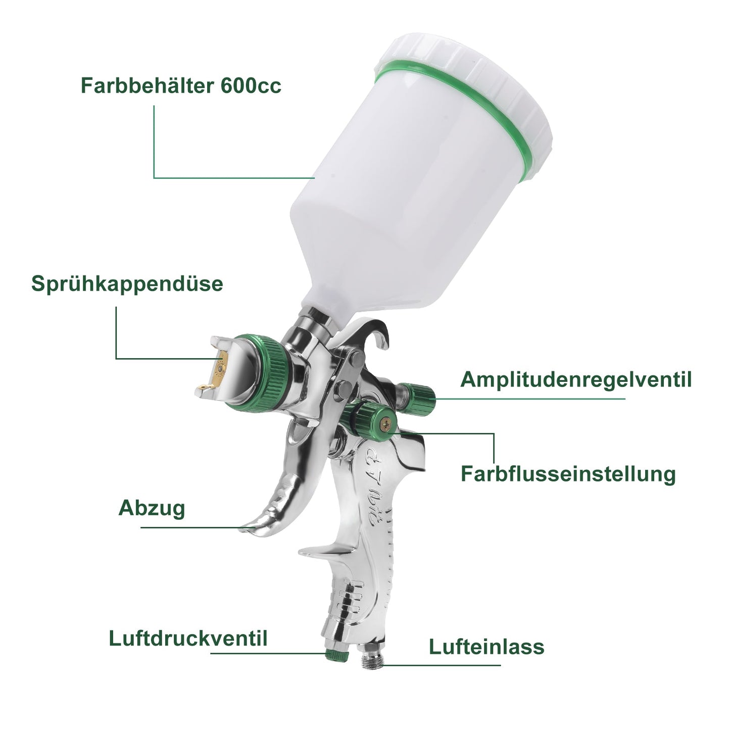 HVLP Lackierpistole Spritzpistole Set mit Edelstahldüs | Brehn