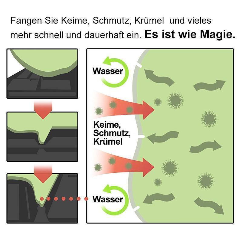 Brehn | Staubreinigung Kleber（zwei Stück）