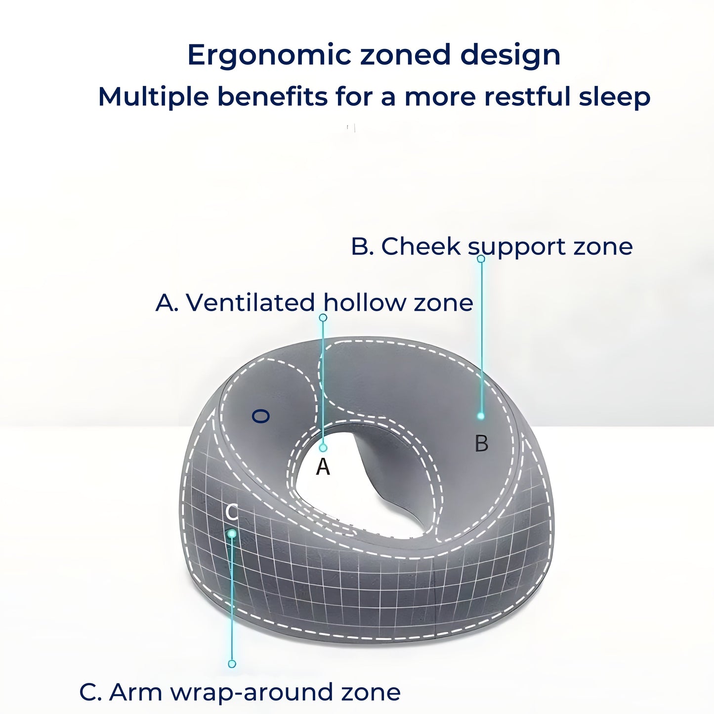 FaceEase | Face-Down-Kissen – Druckentlastungsunterstützung – Konturiertes Memory-Schaum – Ideal für Massage, Schönheit & Bauchschlaf Brehn