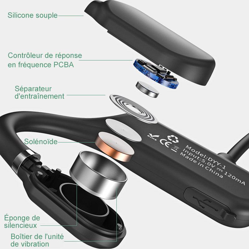Wasserdichte Sport-Ohrhörer Bluetooth 5.0 | Brehn