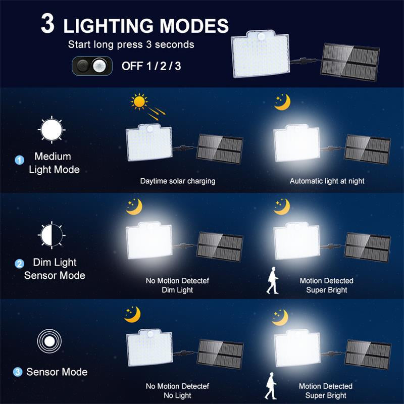 Brehn LED Solar Außenleuchte mit Bewegungsmelder