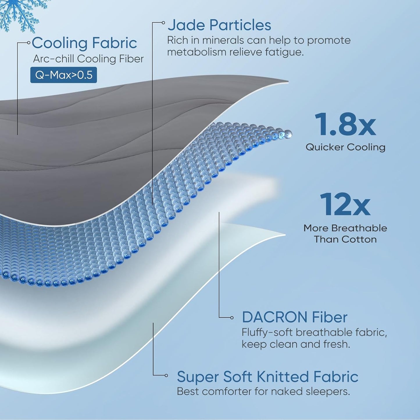 Revolutionäde Cloudy 3D Kühlkomfortdecke Extreme Q Max 0.5 | Brehn
