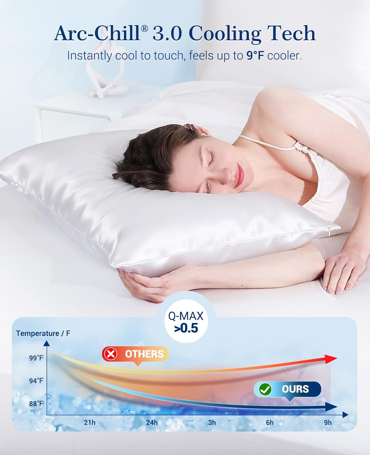 Kühlende Kissenbezüge Q-max>0.5, 2er-Pack, weich & haarfriendly-weiß | Brehn