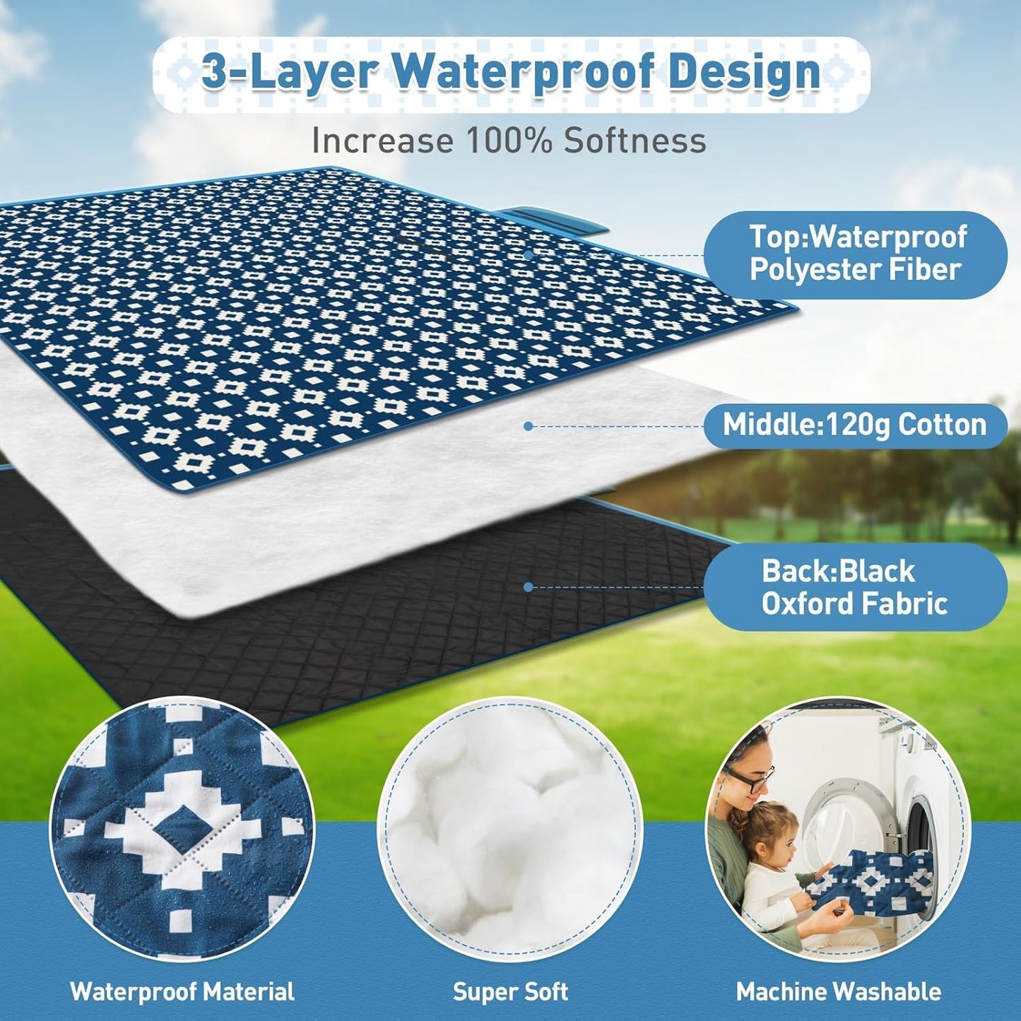 Extra große, wasserdichte Picknickdecke 200 × 200 cm mit 3 Lagen – MeadowRest