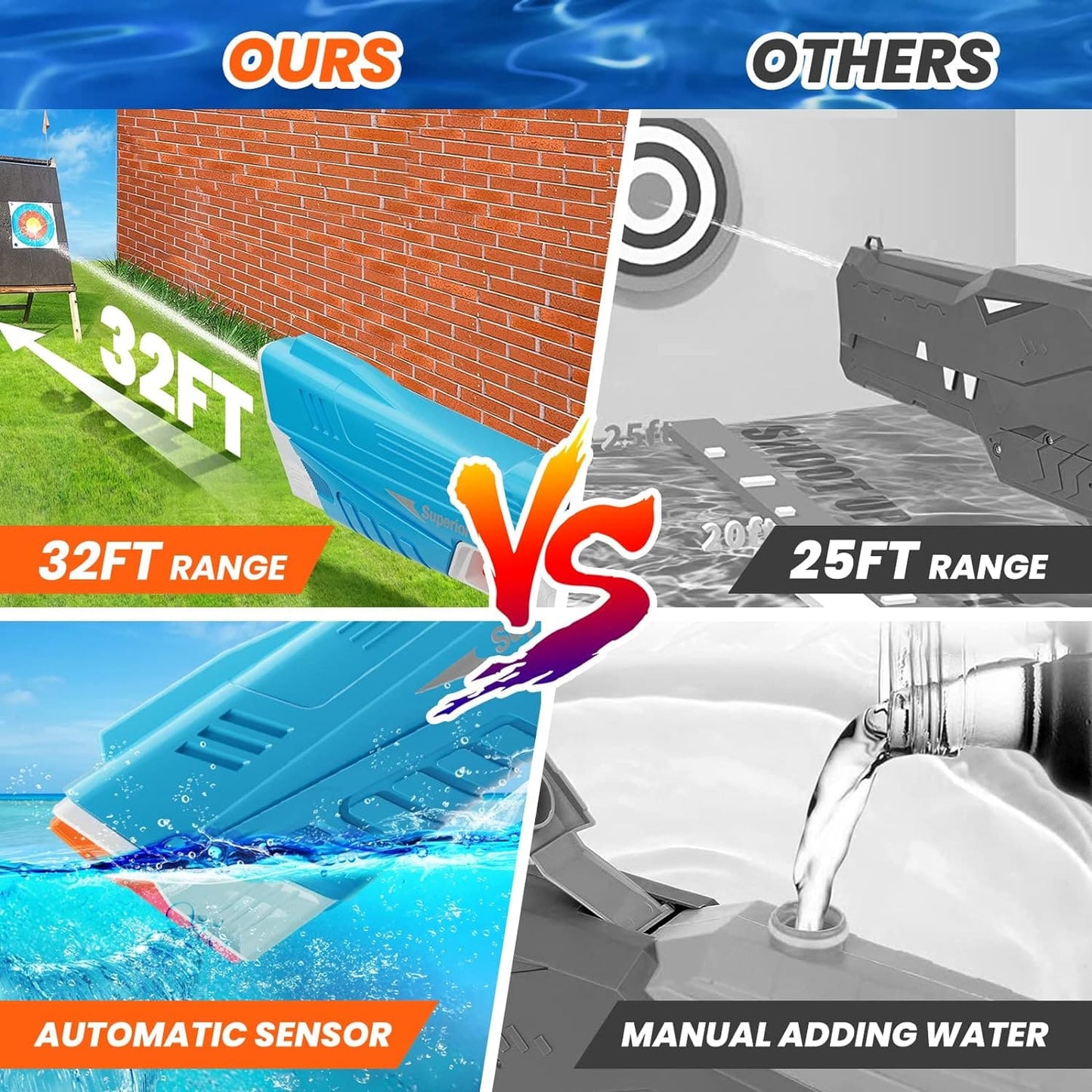 Brehn | AquaLux Elite Wasserblaster | Hochleistungs-Kanone für ultimativen Sommer Spaß