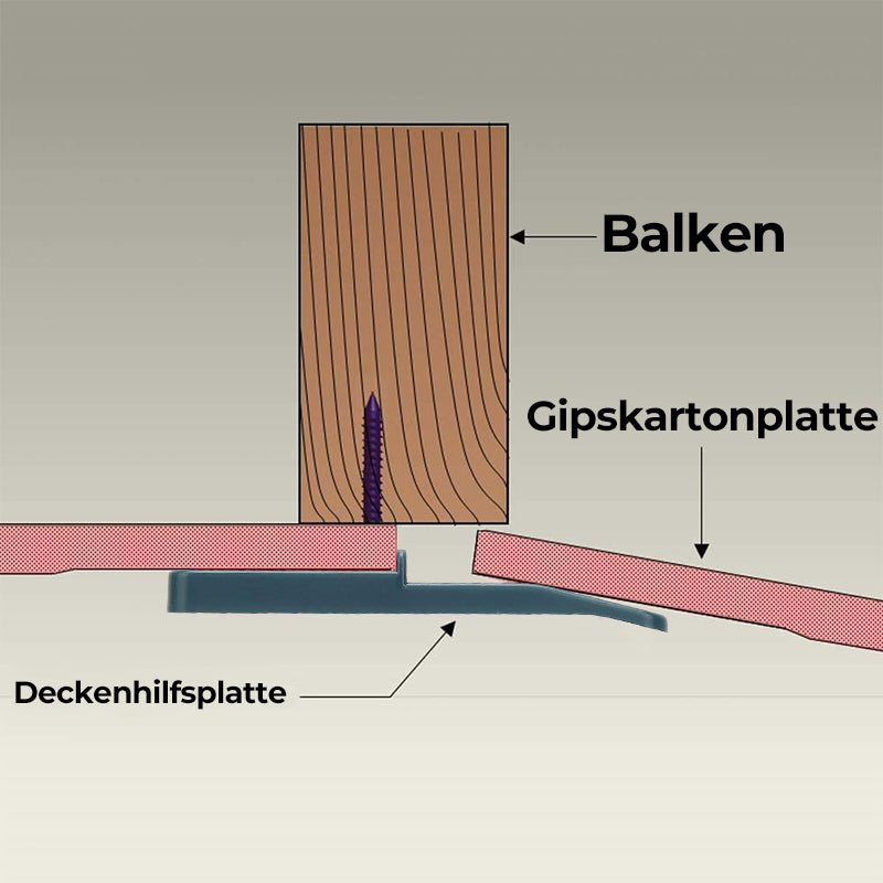 Zusätzliche Deckenplatte | Brehn