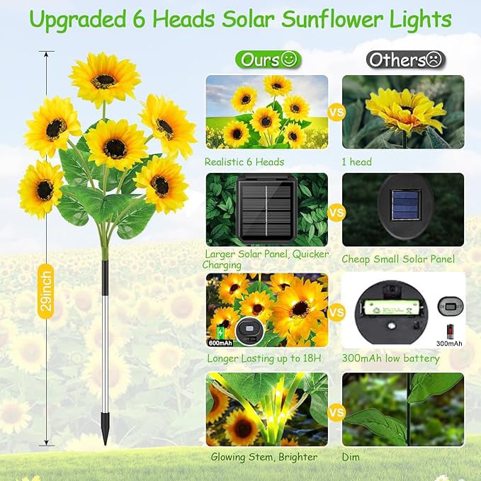 PowerBlume Solarlichter — Verwandle deinen Garten in eine magische Lichtoase ohne Stress und Stromkosten! | Brehn