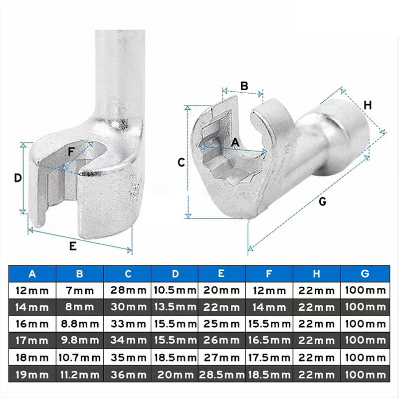 PowerGrip Profi-Schraubenschlüssel — Schluss mit dem Ärger festsitzender Düsen, für müheloses Schrauben und mehr Kontrolle | Brehn