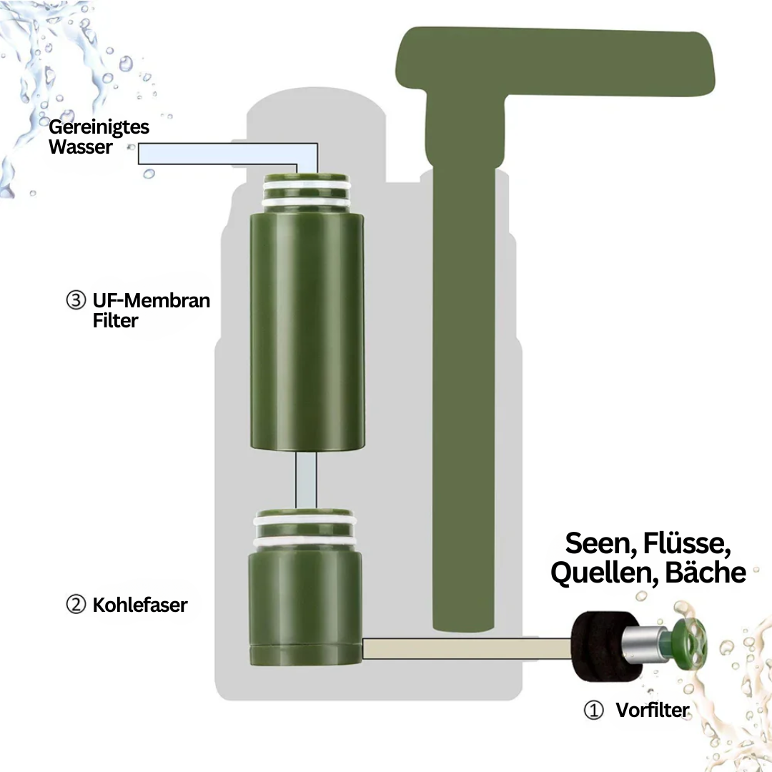 Brehn | Outdoor-Wasserfilter - AquaSure