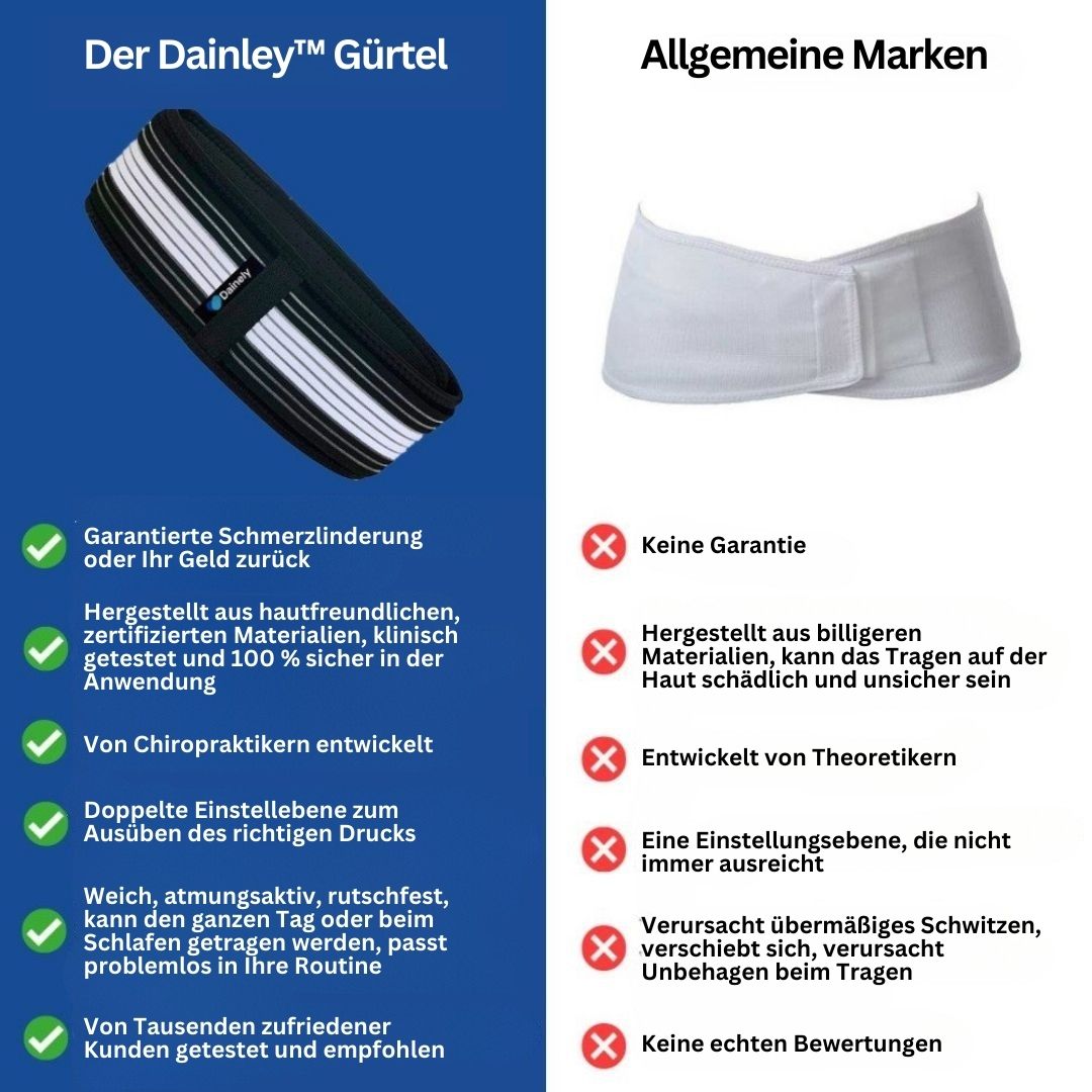 Brehn | Lenden- und Beckenstützgurt – FlexAlign
