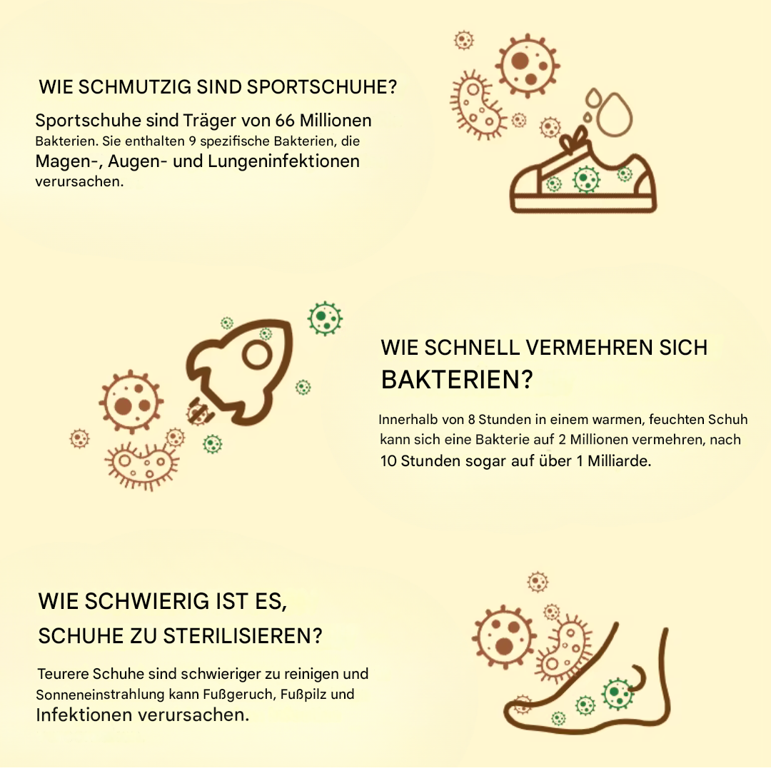 Brehn | Elektrischer Schuhtrockner - DryAir Pro