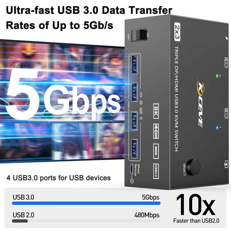 KC-KVM203DH 8K 30Hz USB 3.0 DP+DP+HDMI Triple-Monitor-KVM-Switch, AU-Stecker